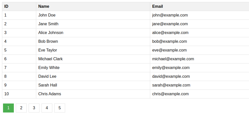 Pagination in php